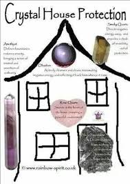 Crystal Home Protection Crystals Crystal Healing Healing
