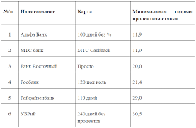 Кроме того, необходимо ознакомиться с дополнительными возможностями, предлагаемыми кредитной картой. Некоторые карты могут предоставлять дополнительные льготы и привилегии, такие как кэшбэк или бонусные баллы, которые можно использовать для получения скидок на покупки или для обмена на подарки. Однако такие льготы могут быть предусмотрены только для определенных категорий покупок или магазинов, поэтому важно учитывать свои потребности и предпочтения при выборе кредитной карты.