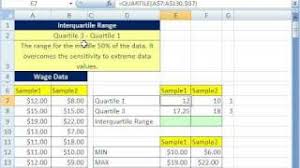 The interquartile range, often abbreviated as the iqr, represents the range from the 25th percentile to the 75th percentile, or the middle 50 percent, of any given data set. How To Find Range And Interquartile Range In Microsoft Excel Microsoft Office Wonderhowto