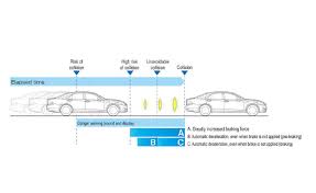 Toyota Develops High Speed Collision Avoidance System Autoguide Com News