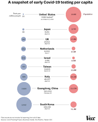 ▪ remove your ppe after caring facility and those designated by saudi cdc. Covid 19 Coronavirus Testing In The Us Has Been Absurdly Sluggish That Puts Us At Risk Vox