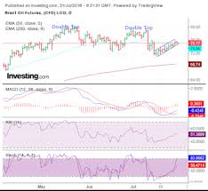 Stock Market Charts India Mutual Funds Investment Wti And