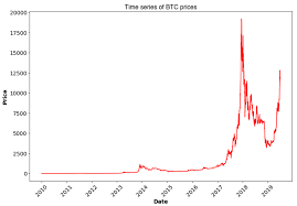 89 409 просмотров • 2 нояб. Jrfm Free Full Text A Gated Recurrent Unit Approach To Bitcoin Price Prediction Html