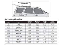 This class of vehicles would subsequently become known as compact mpv. Which Cargo Box Fits A 2016 Honda Odyssey With Factory Roof Rack Etrailer Com