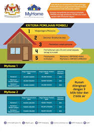 Permohonan skim rumah pertamaku 2021. Permohonan Skim Perumahan Mampu Milik Swasta Myhome 2020 Info