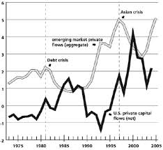 Monthly Review Finance Imperialism And The Hegemony Of