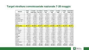Saranno così inclusi anche i primi due anni degli over 40 (a partire dai più anziani). Dalleregioni Lombardia Vaccinazioni Anti Covid Bertolaso Il 20 Maggio Apriamo Prenotazioni Per Fascia 40 49 Anni Dosi Da Inizio Giugno Regioni It