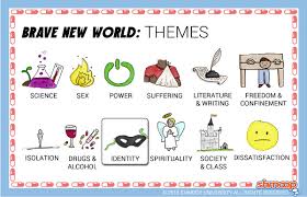 Brave New World Theme Of Identity Brave New World Themes Brave New World Brave New World Quotes