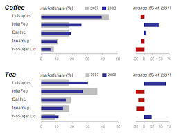 challenge show market share changes peltier tech blog