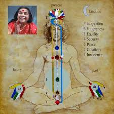 Maybe you would like to learn more about one of these? Sahaja Yoga Meditation Hamilton Ontario Home Facebook