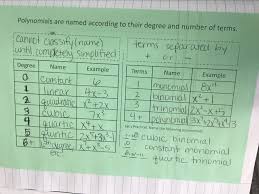 algebra 2 unit 5 interactive notebooks polynomial functions