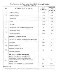 Video ini menerangkan kurikulum standard sekolah rendah (kssr) semakan 2017 yang dilaksanakan di sekolah rendah bermula 2017 secara berperingkat. Peruntukan Masa Kssm Berkuat Kuasa 2017 Pendidik2u