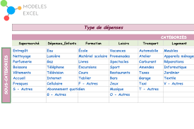 Ces modèles excel de gestion inventaire fonctionnent sur toutes les versions d'excel depuis excel 2007. á‰ Sos Excel Telechargez Des Modeles Excel Gratuits