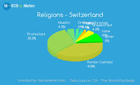 Demographics Of Switzerland