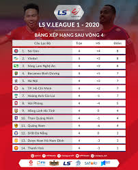 Cụ thể, afc champions league 2021 có 32 đội được vào thẳng vòng bảng. Báº£ng Xáº¿p Háº¡ng Vong 4 V League 2020 Hagl TÄƒng Tá»'c