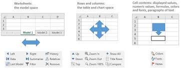 Ribbon Interface For Regression Model Navigation Regressit
