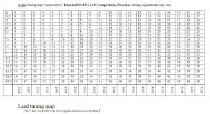 Rtek New Boost Based Timing Maps Rx7club Com Mazda Rx7 Forum