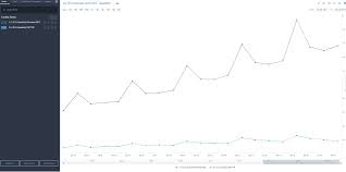 Balance Sheet Seasonality Visualization Sentieo