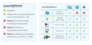 นายกรัฐมนตรี เห็นชอบมาตรการช่วยเหลือแรงงาน ผู้ประกันตน มาตรา 33 โครงการ ม.33 เรารักกัน 2. Bpn Ccya8ualsm
