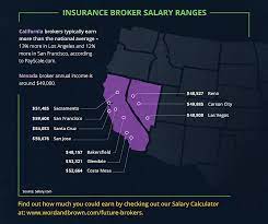 We did not find results for: 2018 Salary Guide For Insurance Brokers Agents Word Brown General Agency
