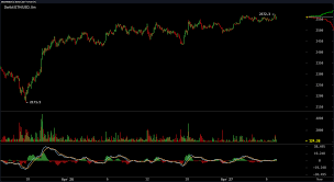 If the sec wins the lawsuit, the xrp price can fall down to a couple of cents. Market Update Bitcoin Bulls Bounce Back Dogecoin Slumps Xrp Jumps 18 Market Updates Bitcoin News