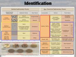 understanding the sedimentary rocks geotalk 2 mgss