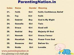 Indian baby names starting with letter s, the alphabetical baby names list will help you to find a beautiful and unique names for your baby very simple. 10 Christian Baby Names With Meaning Ideas Names With Meaning Baby Names Baby Names And Meanings