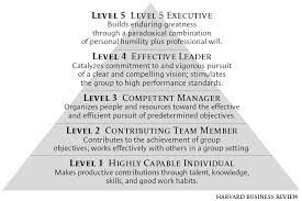 Operating style of level 5 leaders level 5 leadership first who… Level 5 Leadership Leading By Example