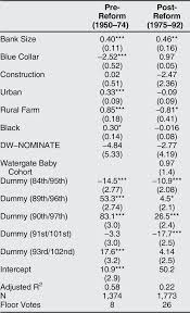 Upending the New Deal Regulatory Regime: Democratic Party Position Change 