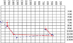 figure 4 from acoustic analysis of taiwanese learners