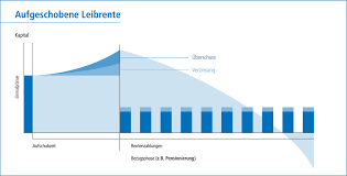 You can convert leo to other currencies like doge, doge or btc. Leibrentenversicherung