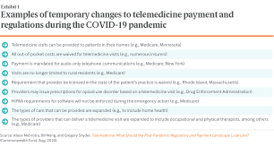 Maybe you would like to learn more about one of these? Telemedicine What Should The Post Pandemic Regulatory And Payment Landscape Look Like Commonwealth Fund