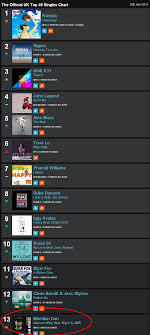 Brithoptv Music News Statistics Meridian_dans