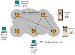 In arp request out arp reply. Frame Relay