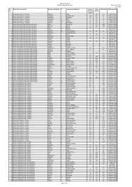 Loc și perioadă de desfășurare. Rezultate Finale La Evaluarea Nationala Bihon Ro