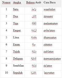 Angka romawi dikenal dalam satuan perhitungan dan sistem penomoran. Angka Dalam Bahasa Arab 1 Sampai 100 1 Sampai 1000 Lengkap