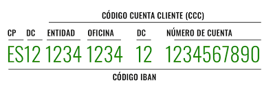 These codes are used when transferring money between banks and also can be used to exchange messages between them. Calculate Iban And Bic Swift Code Unicaja Banco