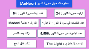 24 annoor معلومات حول سورة النور معلومات عن القرآن الكريم الكثير منا يجهلها أهل القران youtube