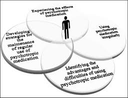 the experience of mental disorder patients using