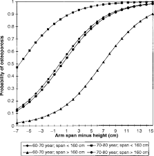 Image result for Arm Span