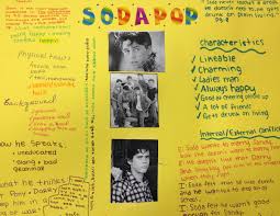 Outsiders Character Analysis Presentation A Culminating Group Project Character Analysis Is An Excellent Character Analysis The Outsiders How To Be Likeable