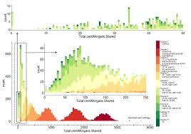 Visualizing Distributions For The Shared Cm Project The