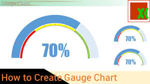 gauge chart how to create