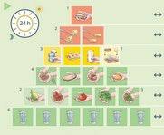 Essen Und Trinken In Der Schwangerschaft Gesund Ins Leben