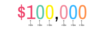 Check spelling or type a new query. How Much Money Is 6 Figures 7 8 And 9 Figures