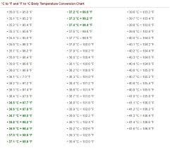 Ever Temperature Chart Convertion Fever Chart For Babies Temperature Chart Fever Chart
