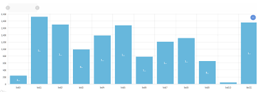 bar chart label bullet elipses get stuck issue 510