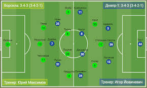 Football.ua разобрался в том, что было не так в наиболее яркой игре. I Wt8cijsokbjm
