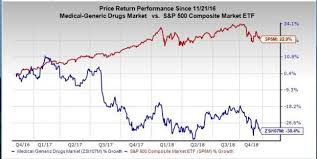 Is Bausch Health Bhc A Great Stock For Value Investors