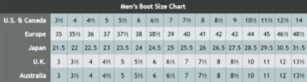 Boot Fit Guide Allens Boots